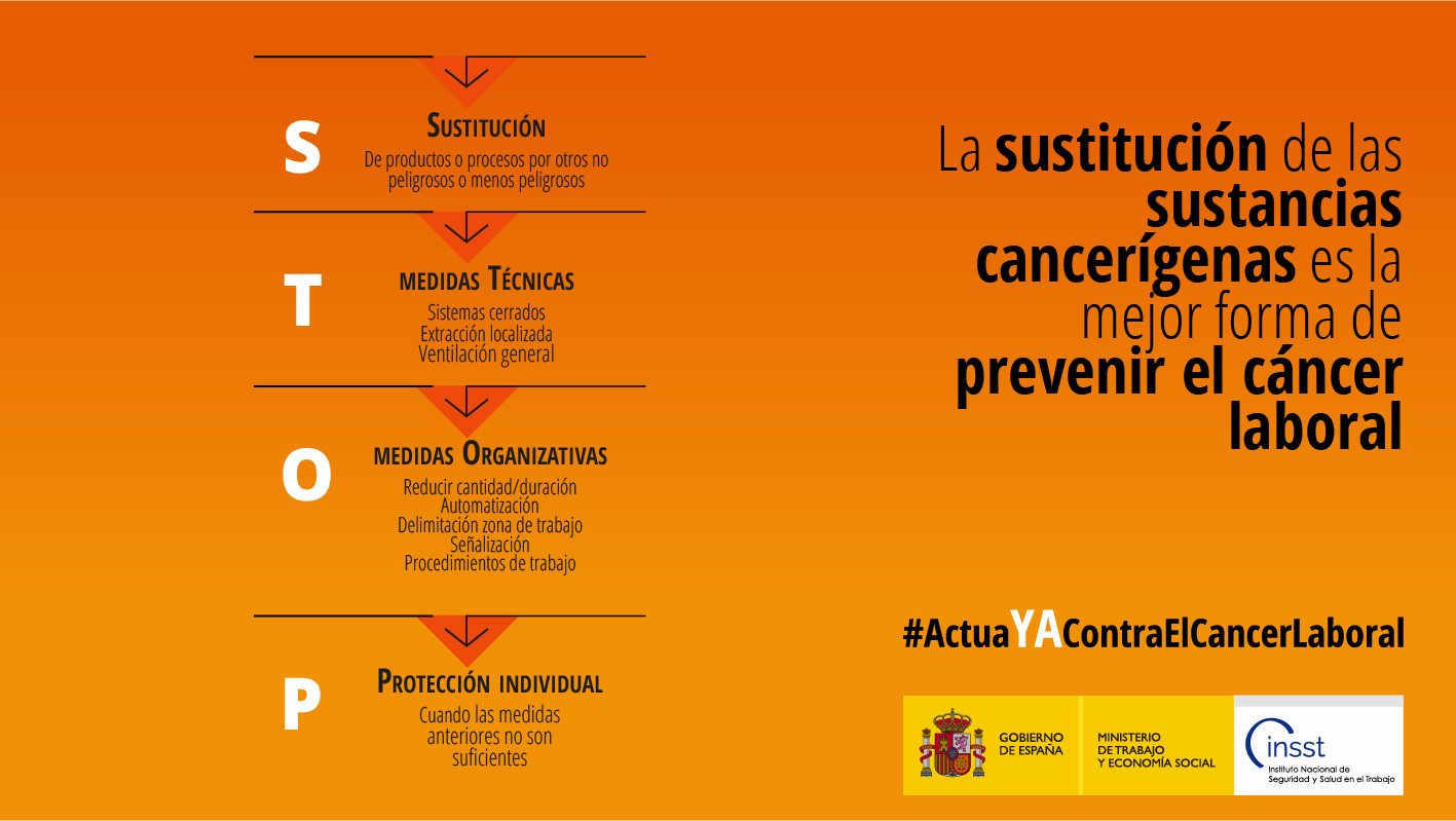 Cáncer laboral: cómo prevenir riesgos invisibles y proteger la salud en el trabajo 1 prl 1